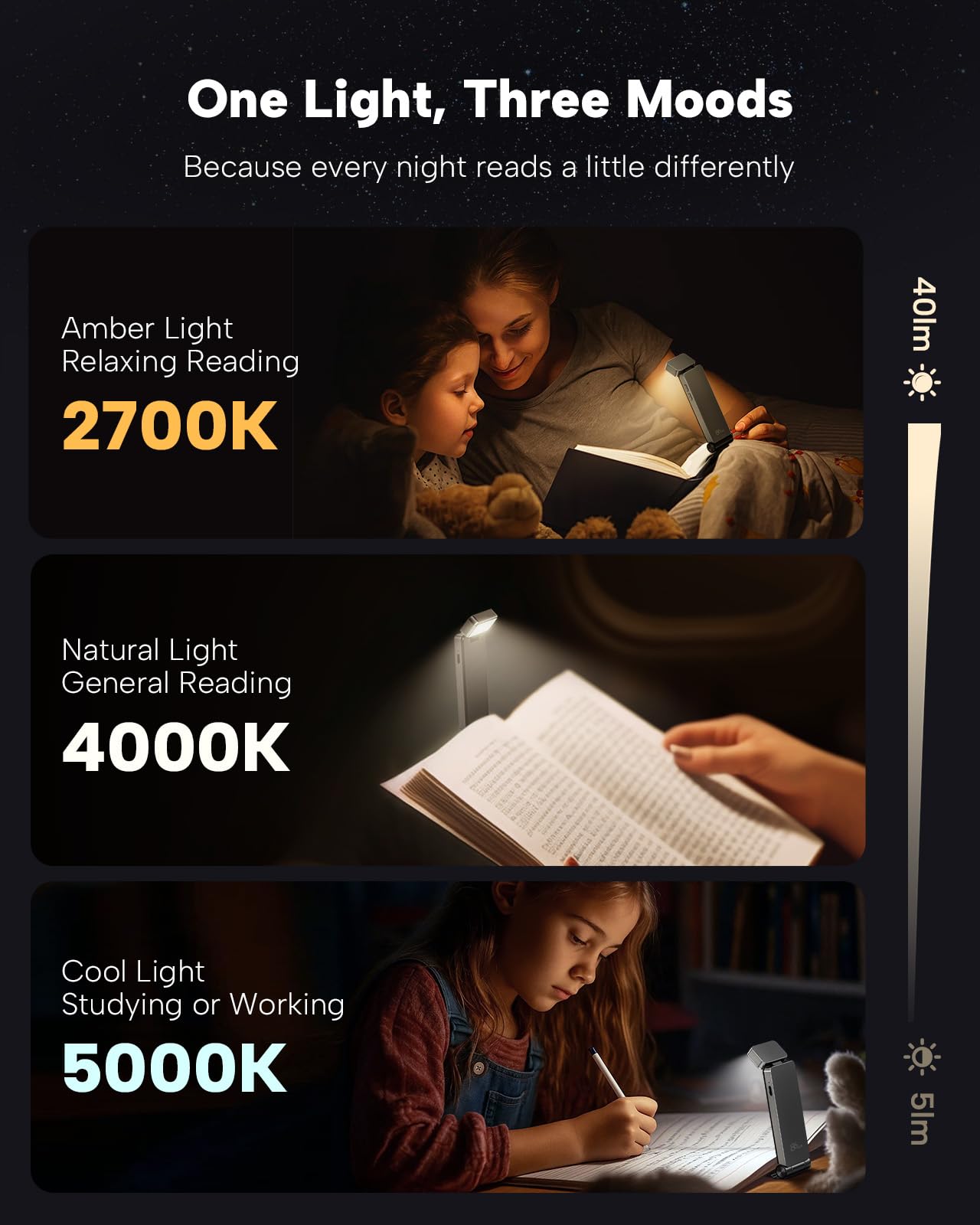86lux Book Light, Rechargeable Clip-On LED Reading Light for Bed & Night Use - 3 Color Temperatures with Stepless Dimming, Ultralight Bookmark Design for Kids, Book Lovers, Grey