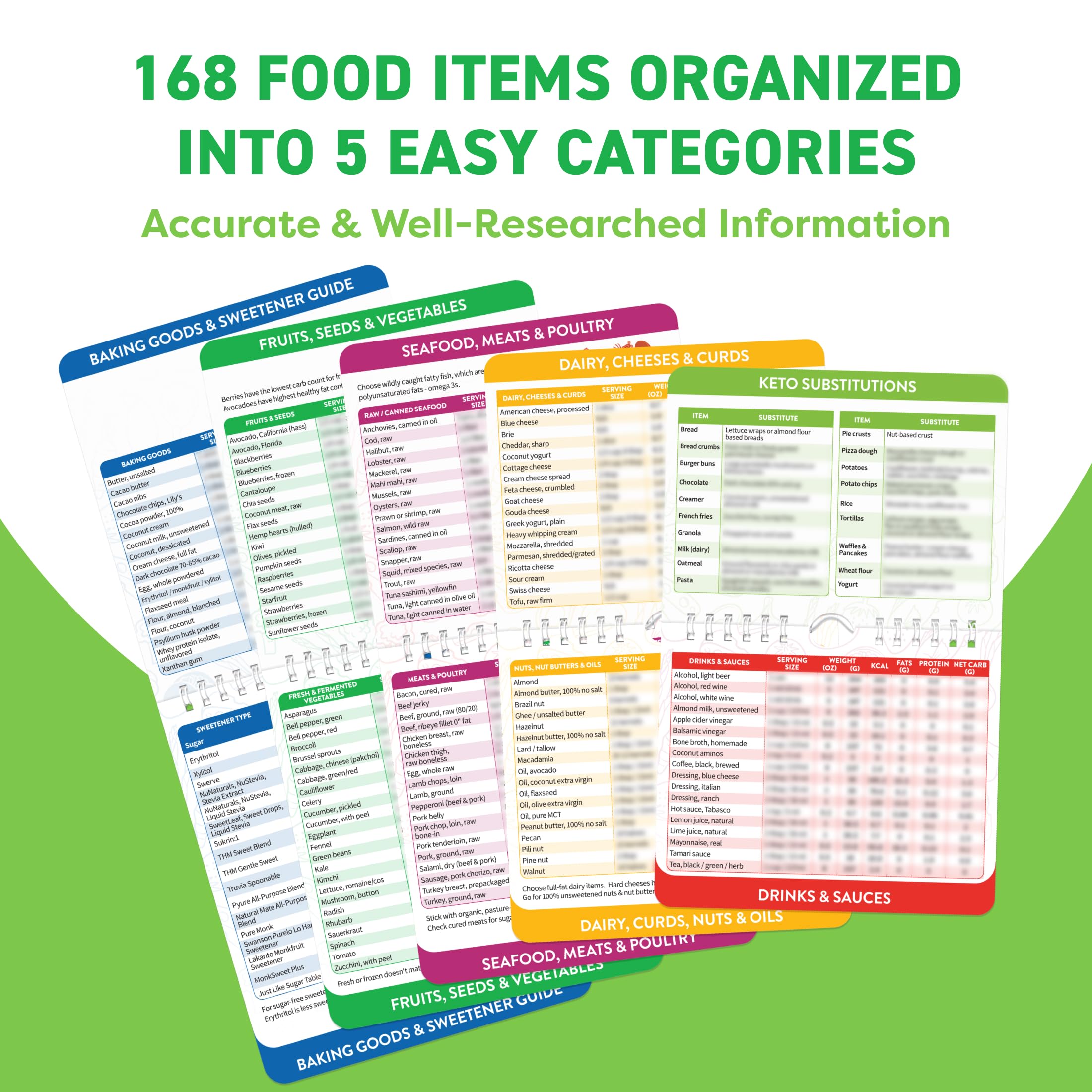 Keto Cheat Sheets Magnets Booklet - Keto Gifts for Women - Keto Diet Beginners Guide - Keto Food Book Magnetic Chart - Weight Loss Low Carb Ketogenic Diet Keto Cookbook Meal Plan - Keto Chow Mojo