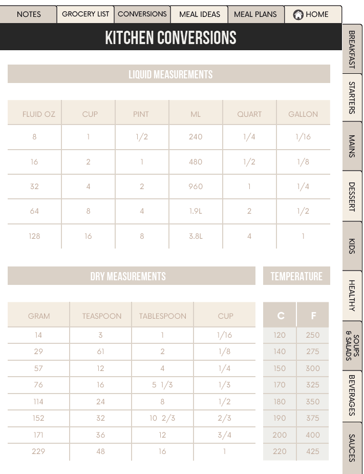 Digital Recipe Planner